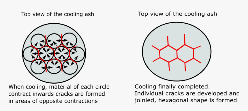 Formation Of Hexagonal Shape - Sad Smiley, HD Png Download