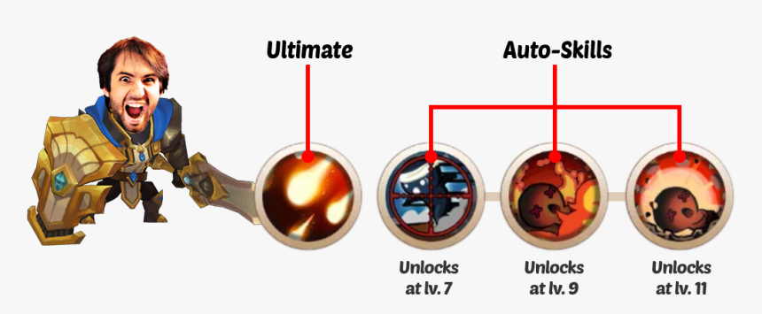 Clash Of Streamers Wiki - Circle, HD Png Download