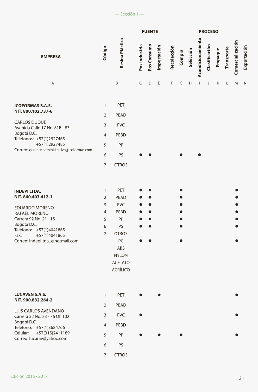 Document, HD Png Download