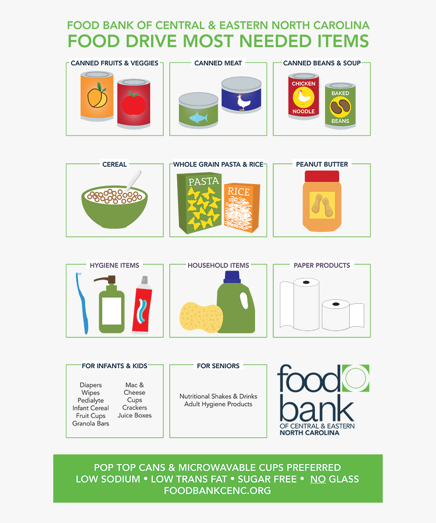 Most Needed Food Drive Items, HD Png Download