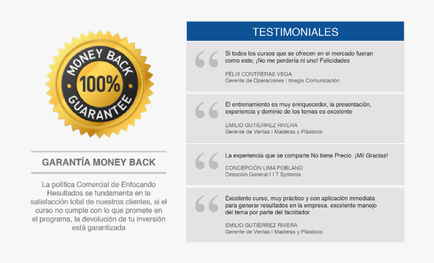 100 Money Back Guarantee, HD Png Download