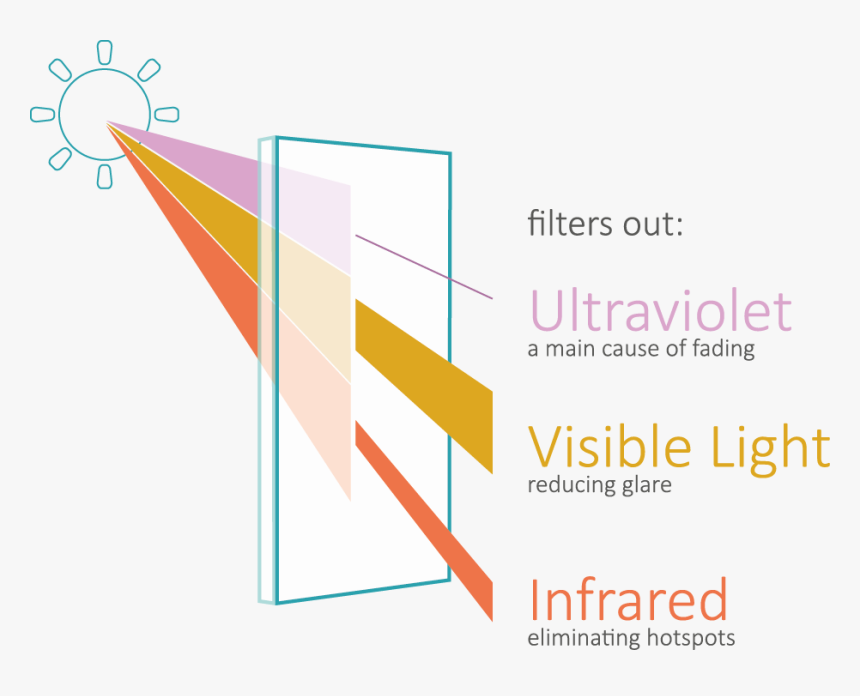 What Is Ultraviolet Light (UV Light)? Definition, Types, Effects, Video