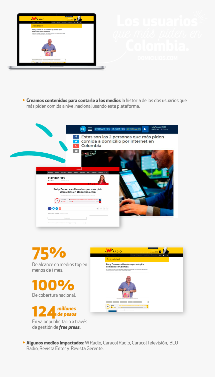 Online Advertising, HD Png Download