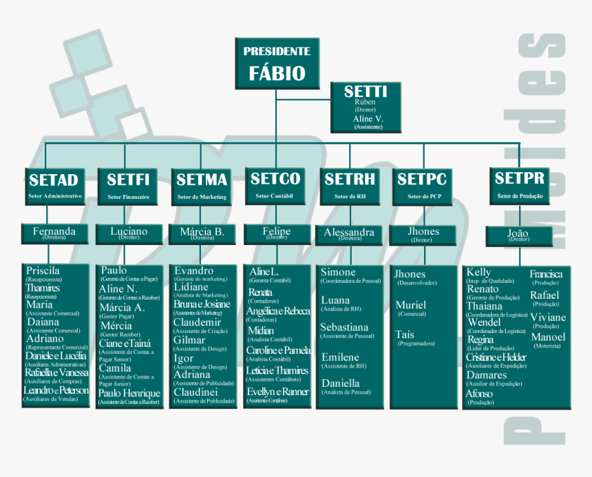 Poster, HD Png Download