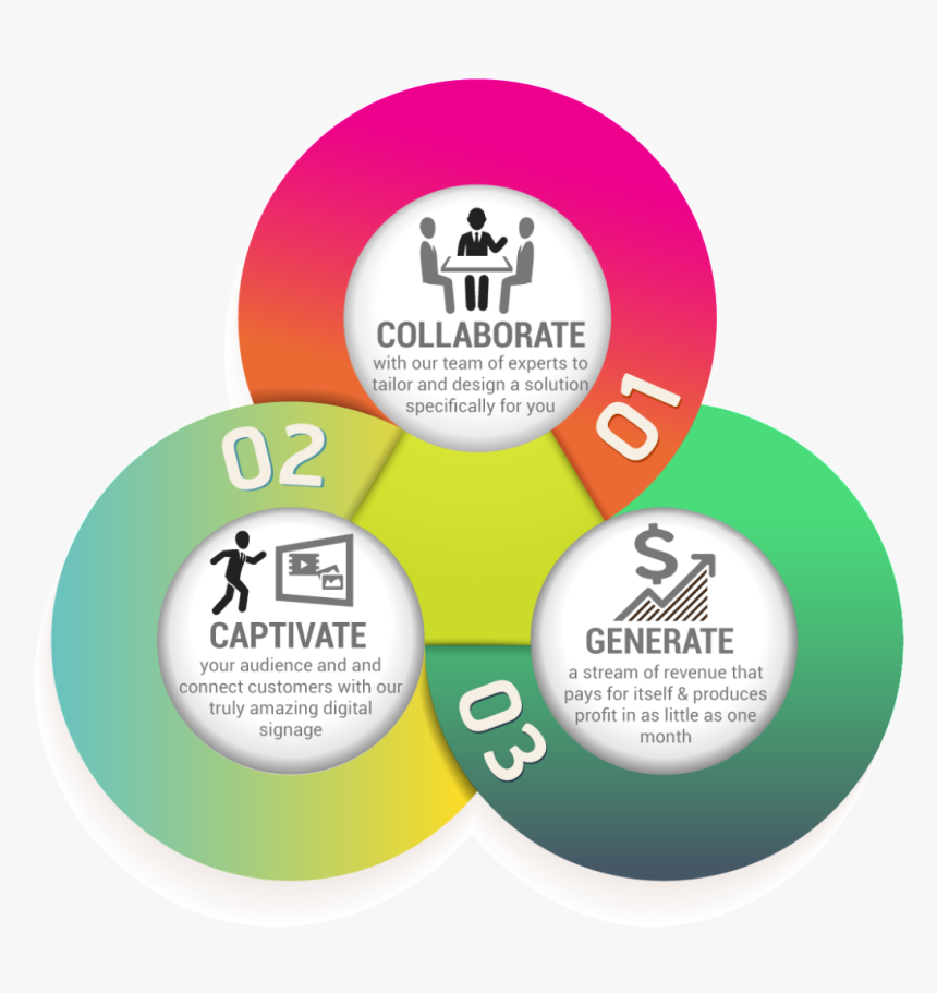 Digital Marketing In Bangladesh, HD Png Download