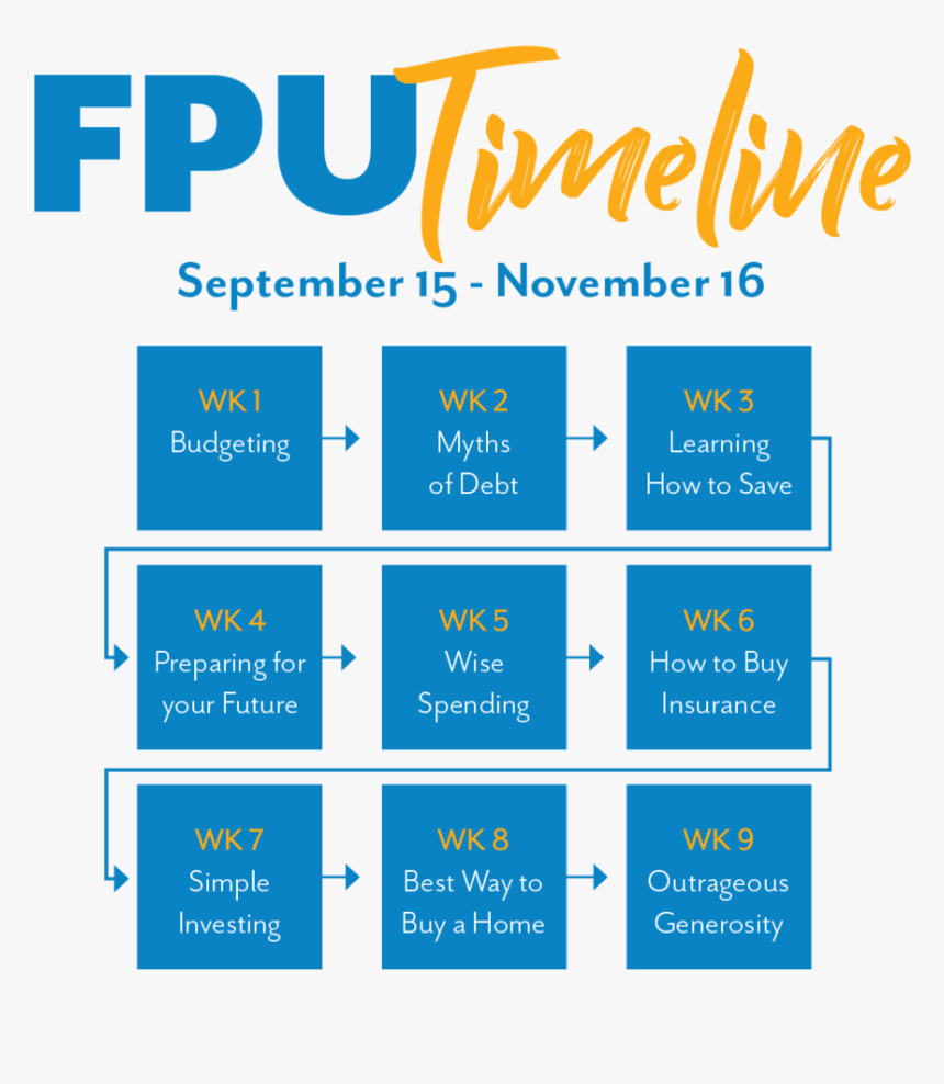 Fpu Timelinetimeline - Majorelle Blue, HD Png Download