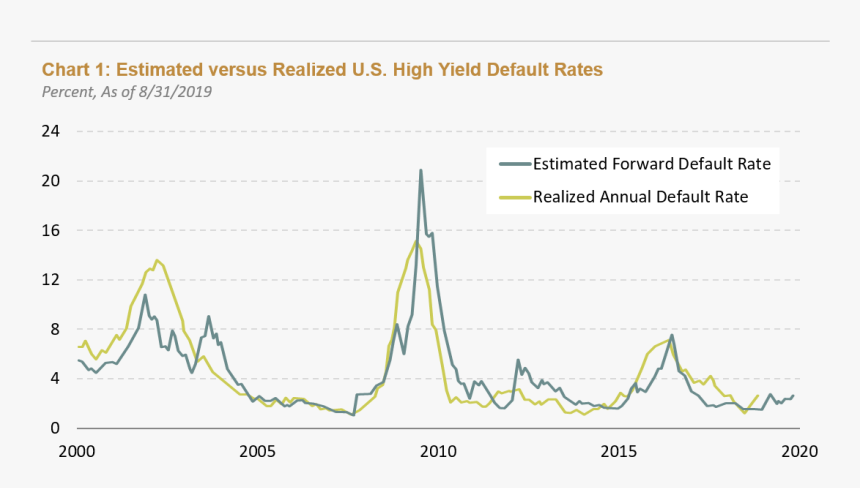 Plot, HD Png Download