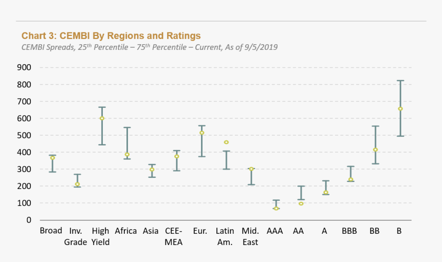 Diagram, HD Png Download