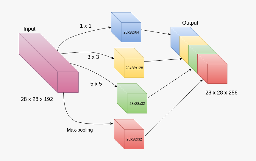 Diagram, HD Png Download