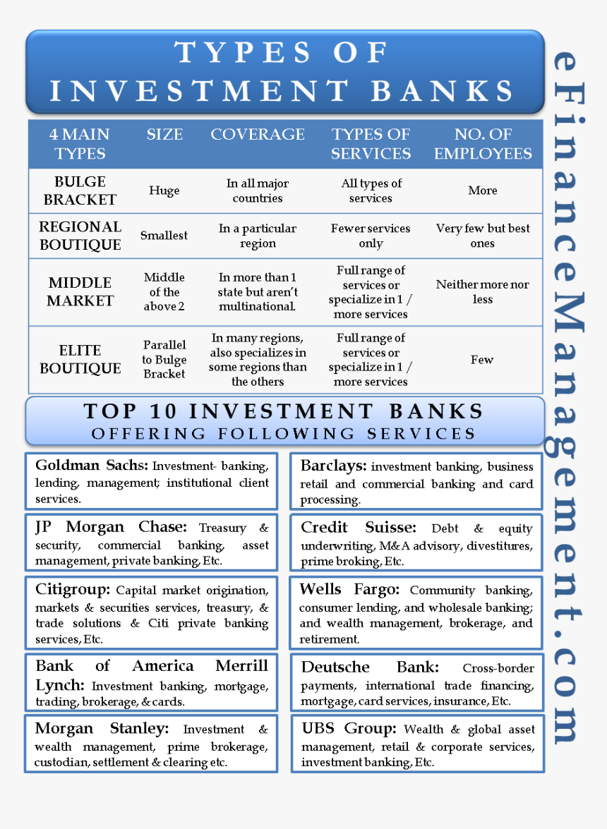 Types Of Investment Banks 4 Types Of Investments Hd Png