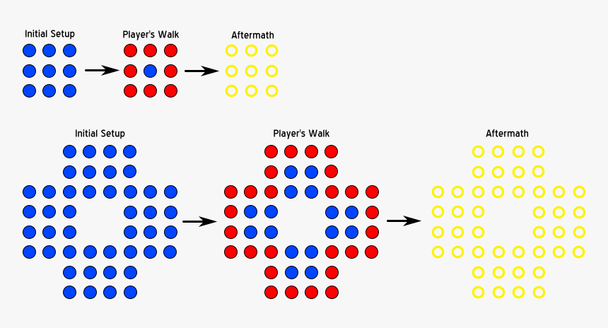 S3 Special Stage Mechanics - Sonic Blue Sphere Patterns, HD Png Download