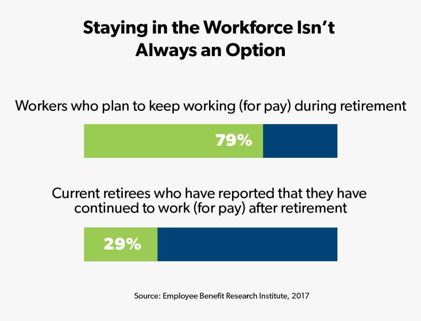 Percentage Of Workers That Are Actually Able To Continue - Against Corruption, HD Png Download