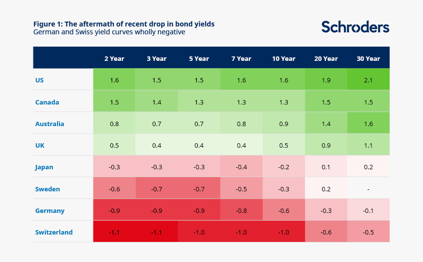 Anleihen Mit Negativer Rendite, HD Png Download
