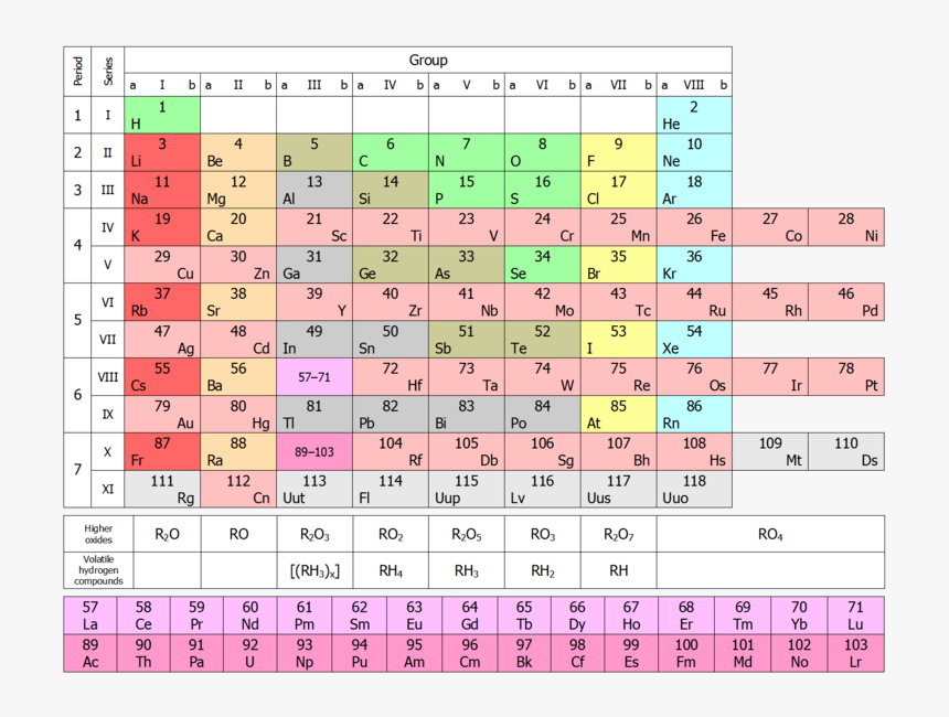 File - Shortpt10b - Periodic Table Of Elements Short Form, HD Png Download