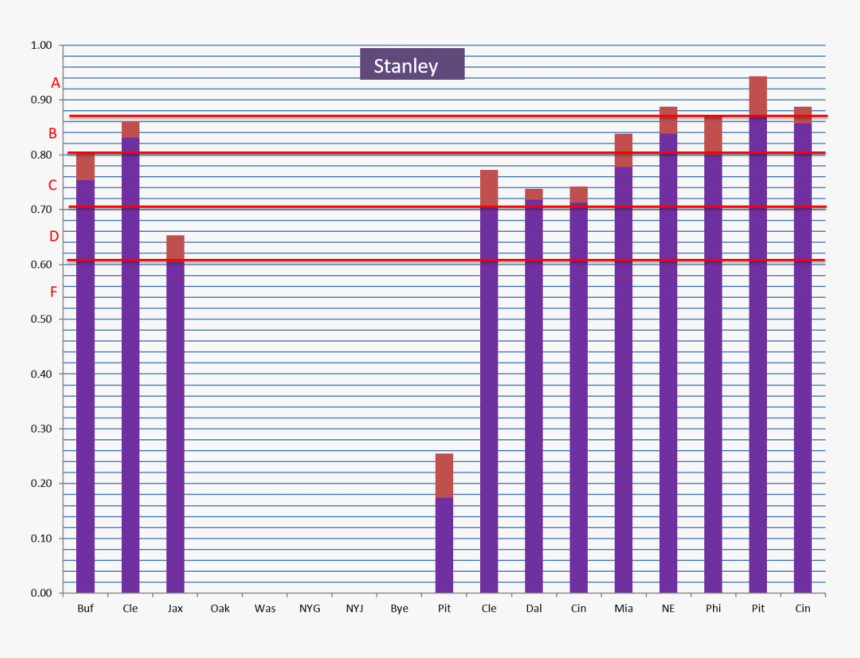 Stanley2016 - Lilac, HD Png Download