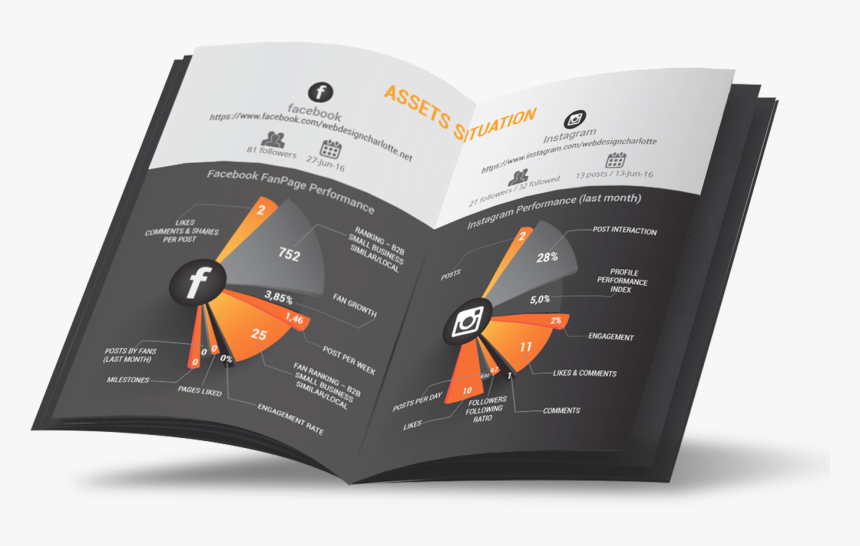 Graphic Design, HD Png Download