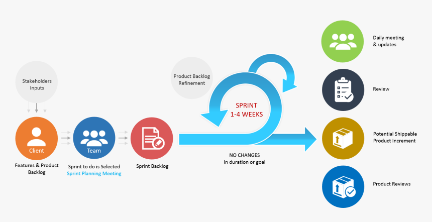 Scrum , Png Download - Graphic Design, Transparent Png , Transparent ...