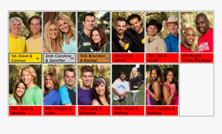 Amazing Race 24, HD Png Download