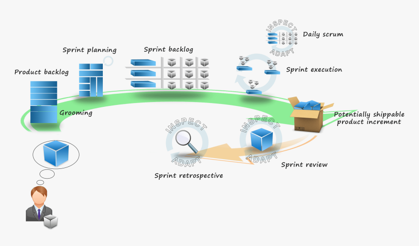 Book Image - Scrum, HD Png Download