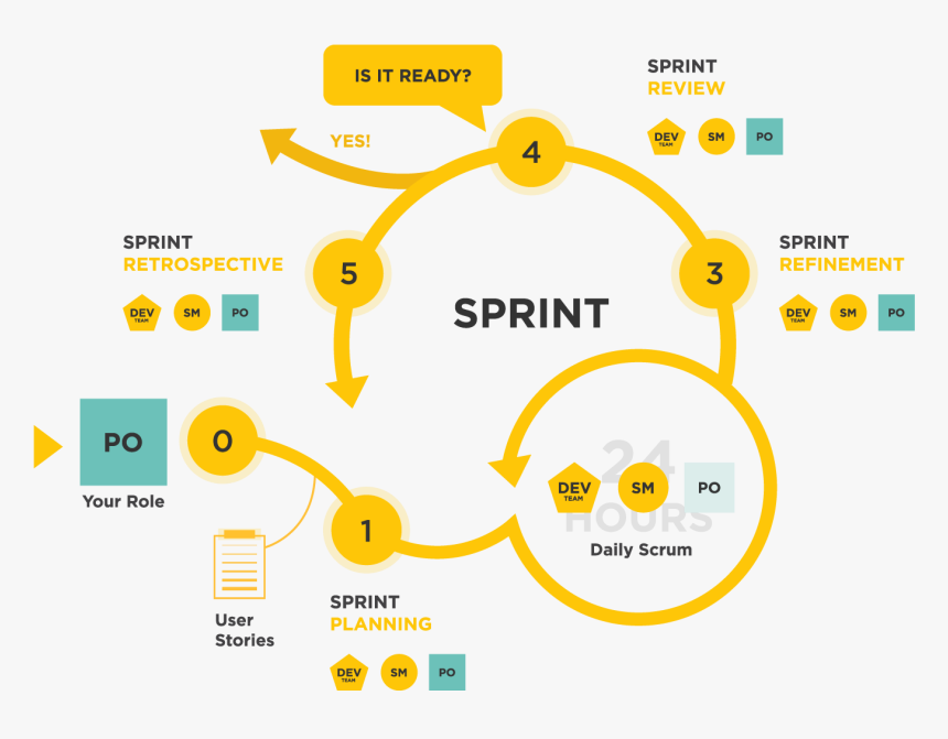 Diagram, HD Png Download