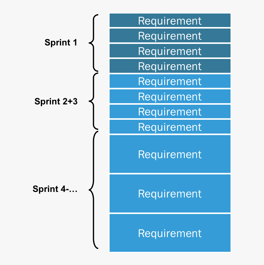 What Is A Product Backlog - Product Backlog, HD Png Download