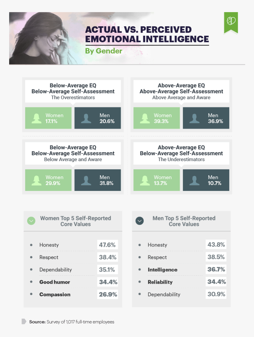 Web Page, HD Png Download