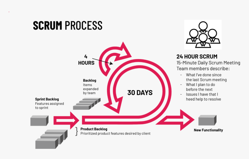 Diagram, HD Png Download