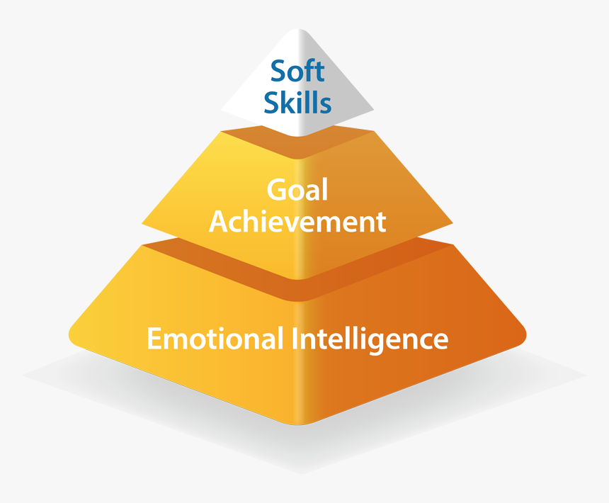 Conover Workplace Readiness Png, Transparent Png