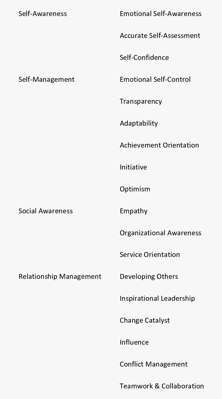 Emotional Intelligence Competencies Tables, HD Png Download