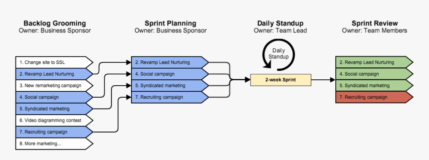 Diagram, HD Png Download