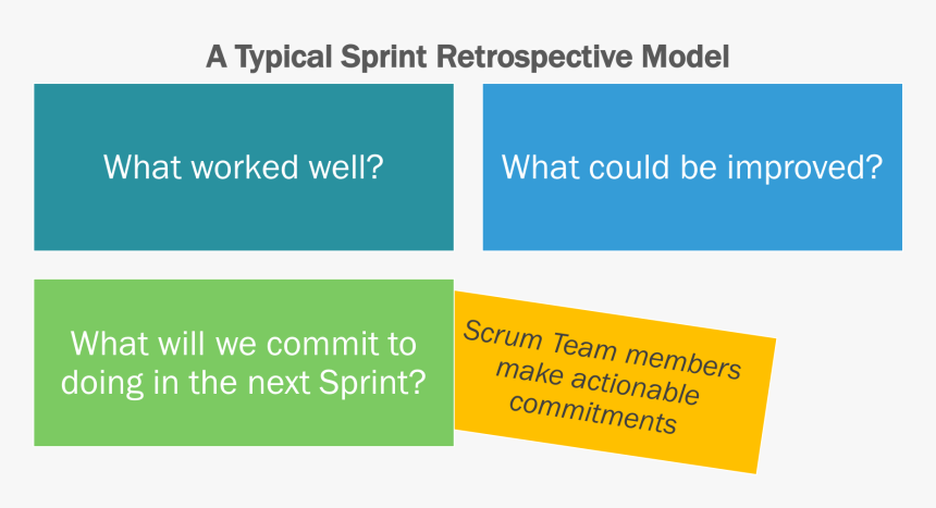Typical Sprint Retrospective - Sprint Retrospective, HD Png Download