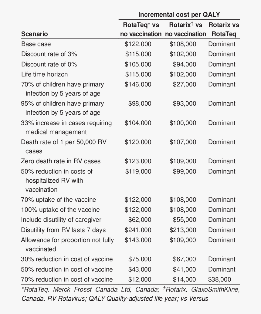 Document, HD Png Download