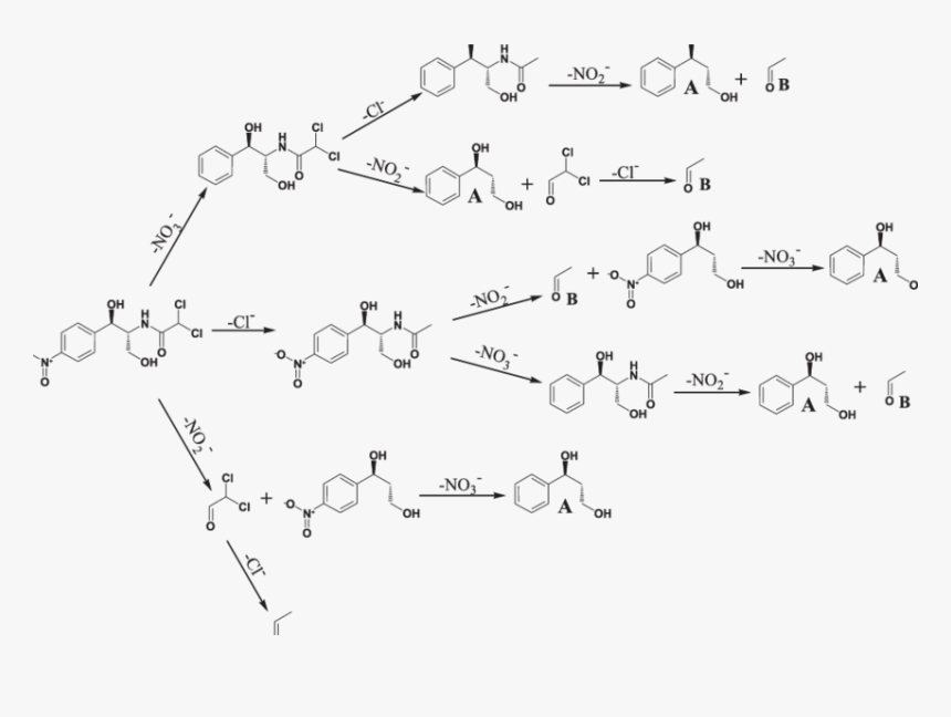 Diagram, HD Png Download