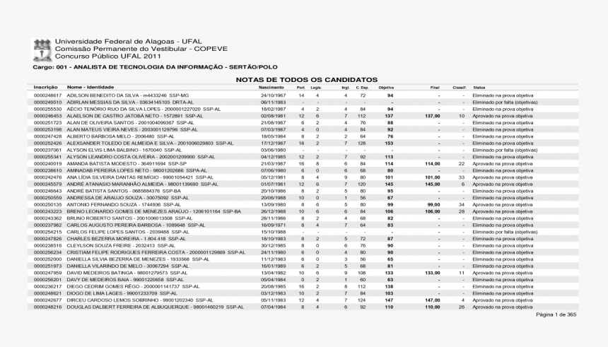 Document, HD Png Download