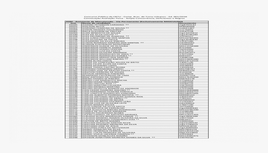 Document, HD Png Download