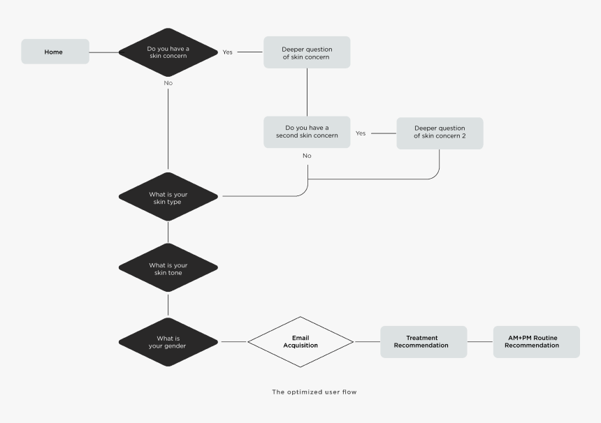 Diagram, HD Png Download