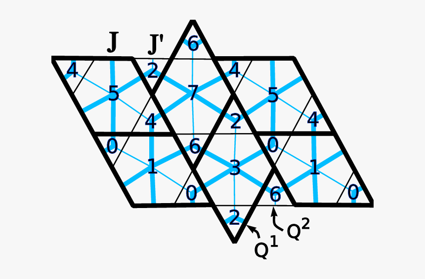 Triangle, HD Png Download