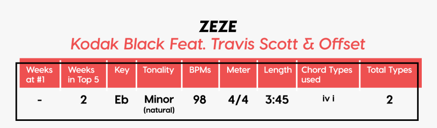 Number, HD Png Download