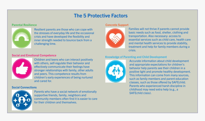 Protective Factors Center For The Study Of Social Policy, HD Png Download