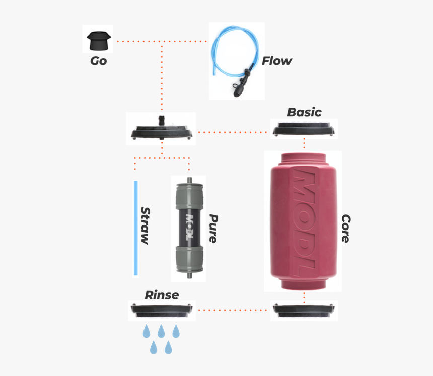 Modl Rethinks The Bottle, Creates Modular Hydration - Modl Bottle, HD Png Download