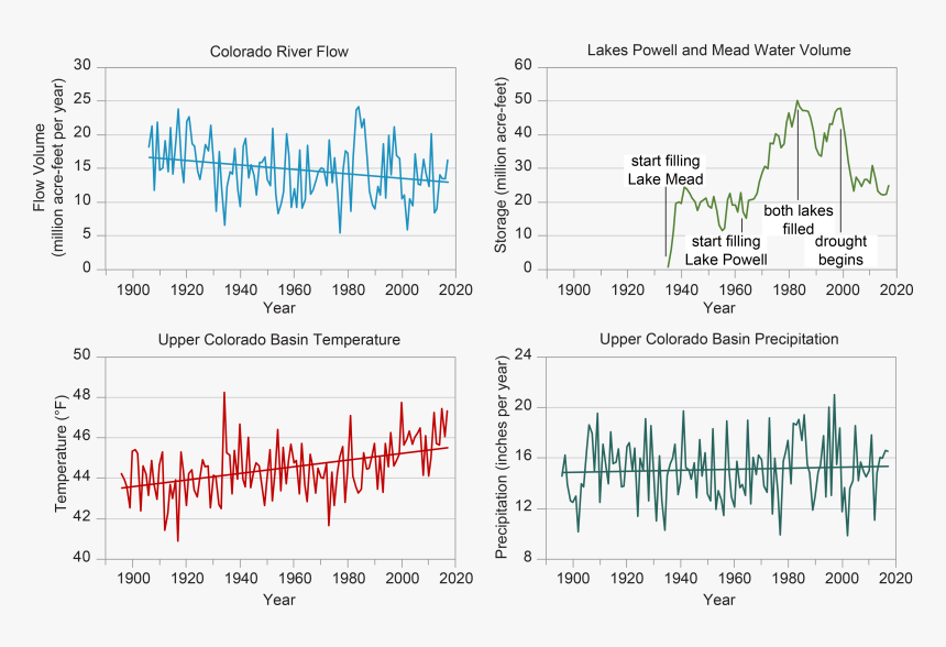 Severe Drought Reduces Water Supplies In The Southwest - Handwriting, HD Png Download