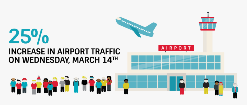 Bremen Airport, HD Png Download