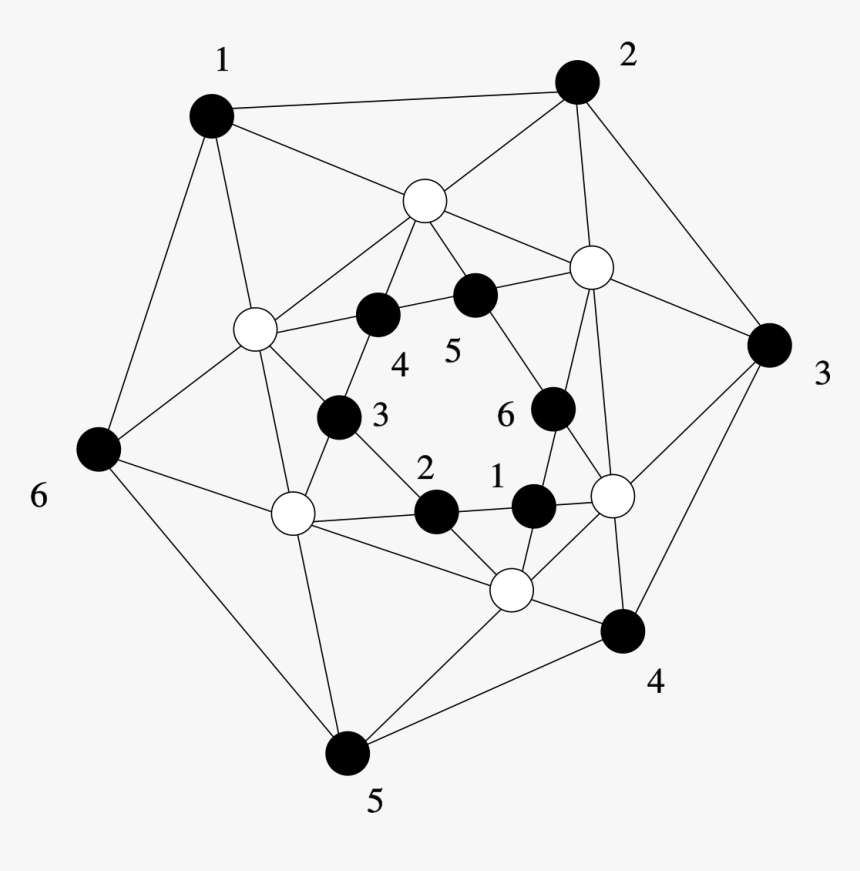 Penta Hexagon, HD Png Download