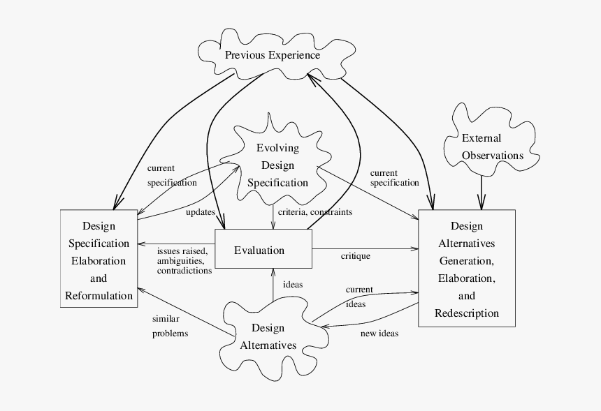 Diagram, HD Png Download