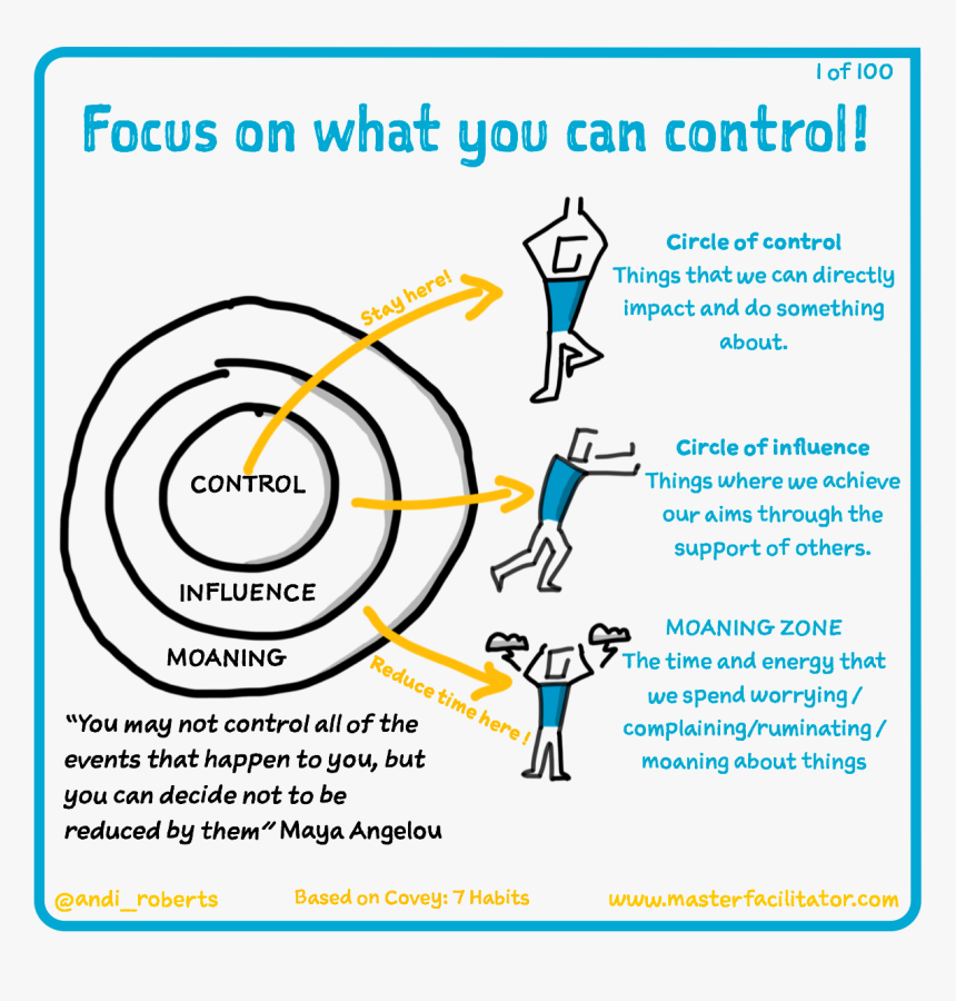 Diagram, HD Png Download