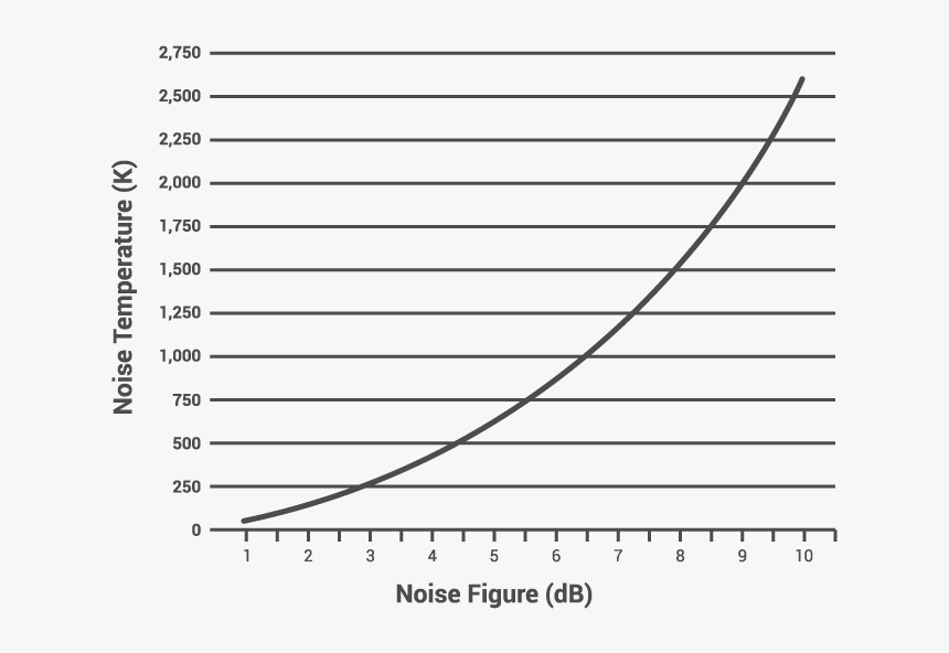 Nqx Function In Life Table, HD Png Download