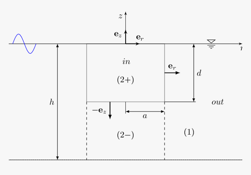 Diagram, HD Png Download