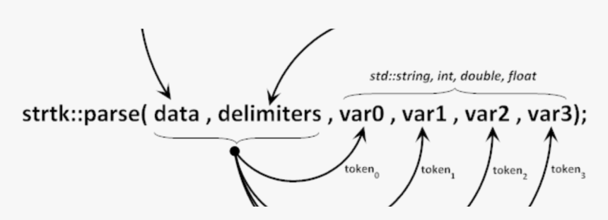 Contoh Biodata, HD Png Download