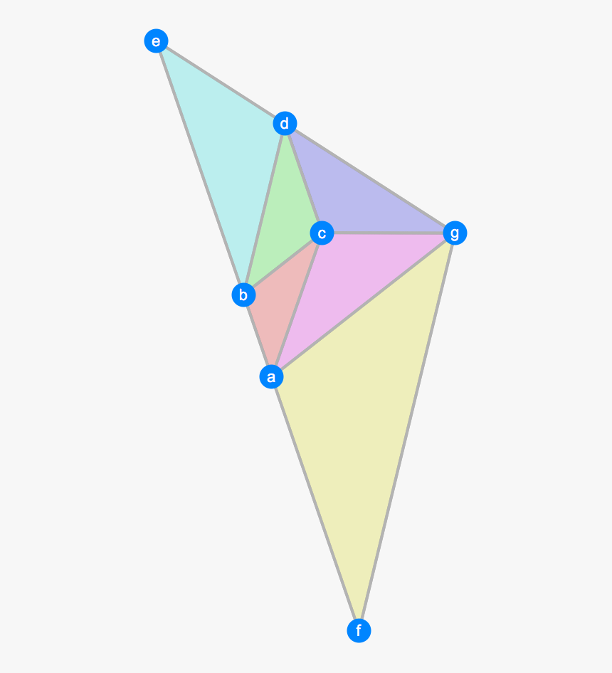 Triangle, HD Png Download