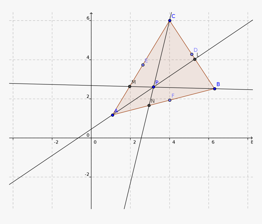 Diagram - Plot, HD Png Download
